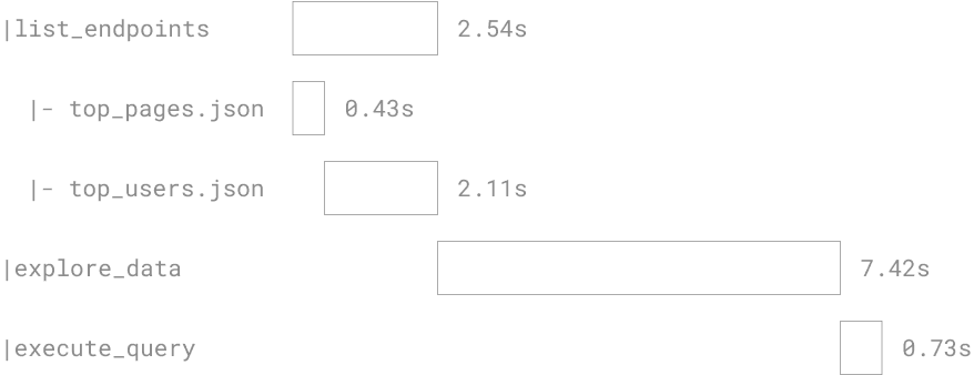 Endpoints