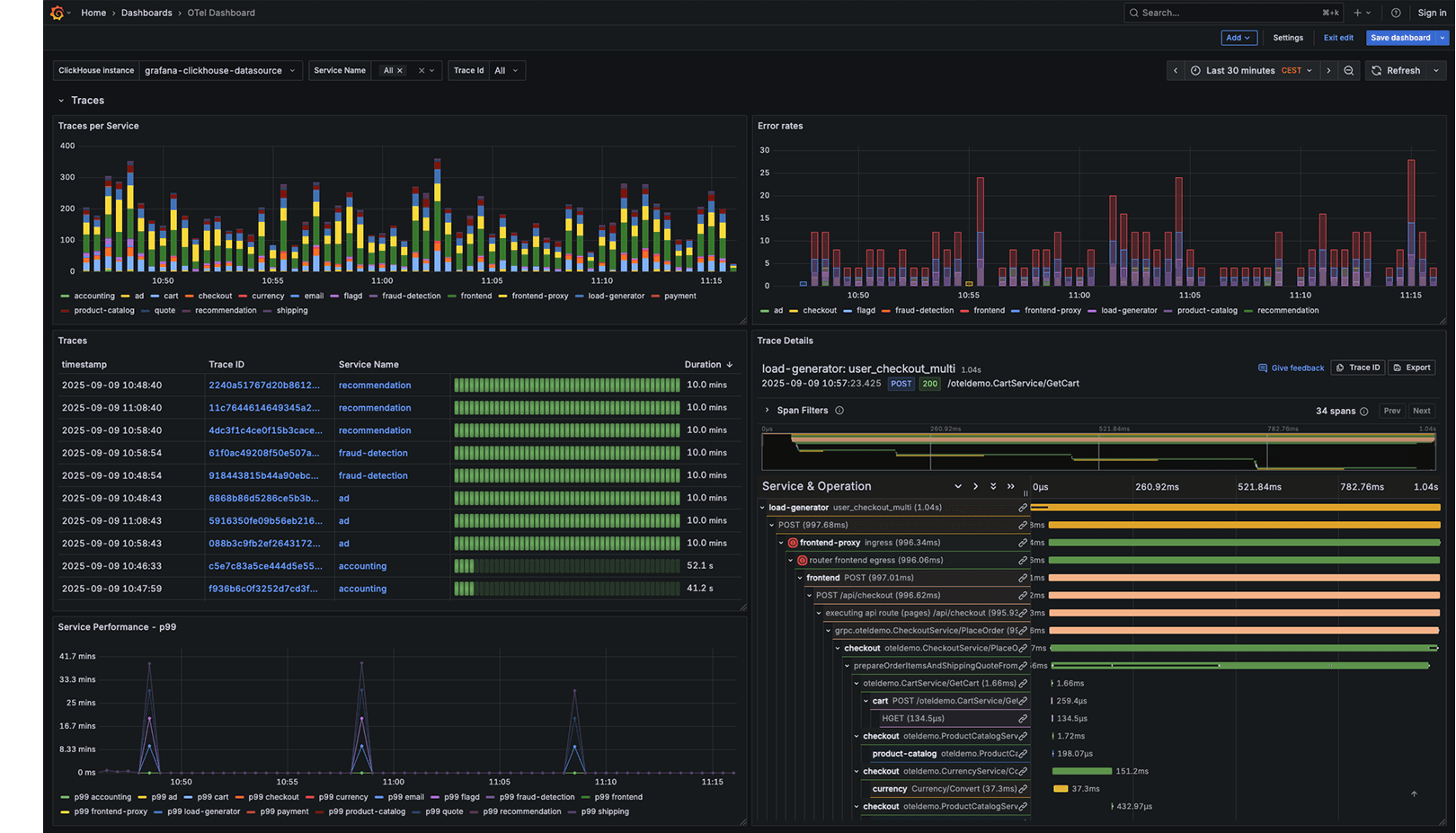 Observability
