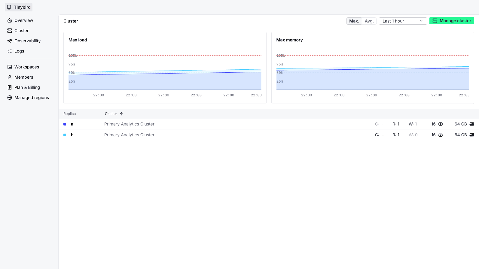 Dedicated cluster health metrics and replica configuration