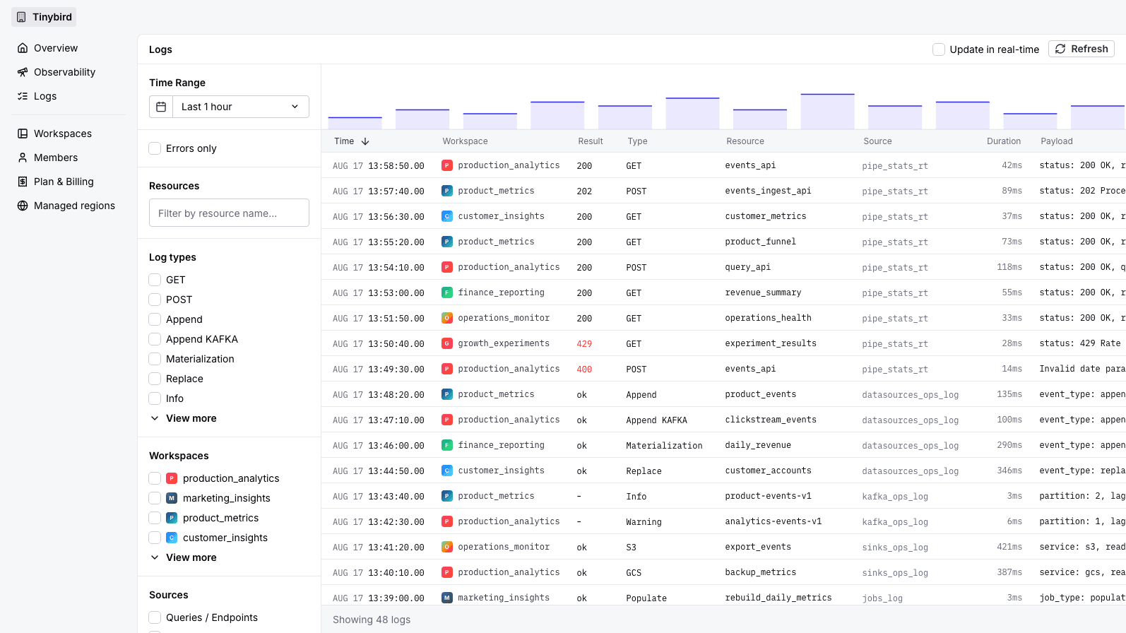 Tinybird Organization Logs explorer with Workspace filters