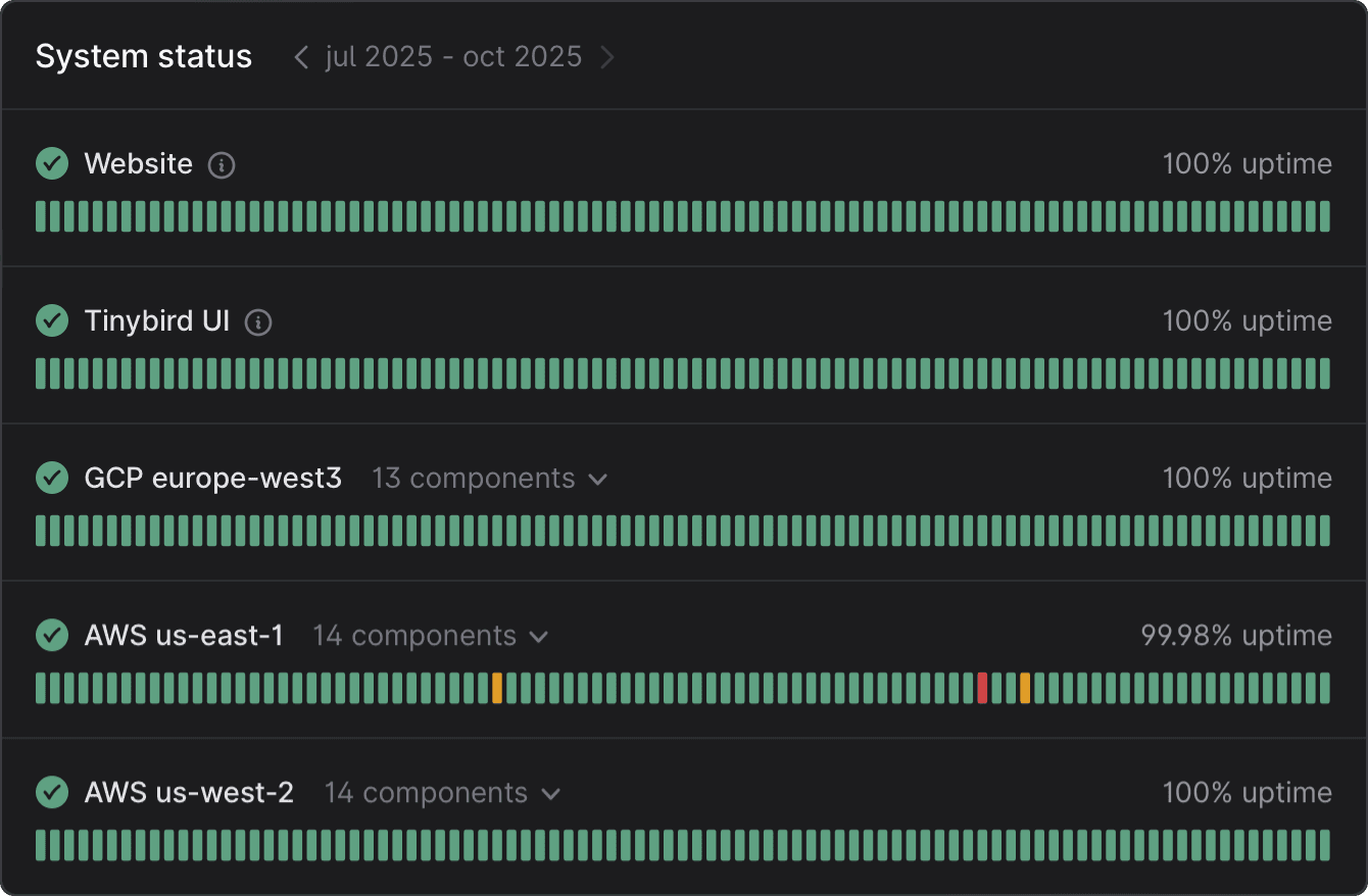Observability