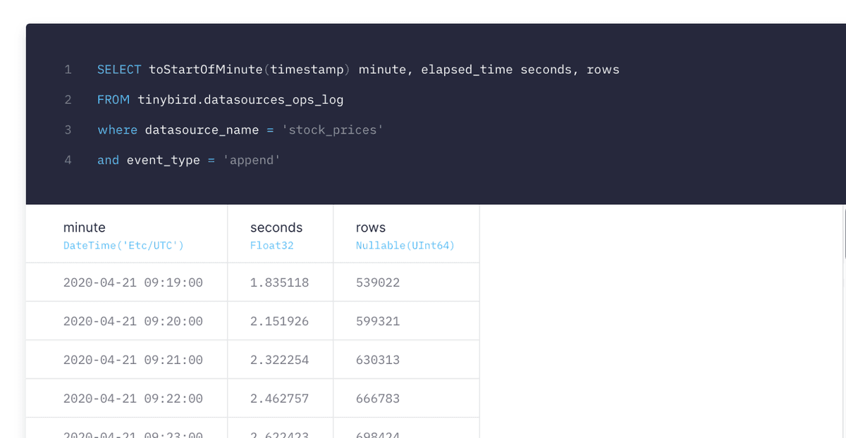 Real-Time Anomaly Detection: Use Cases and Code Examples