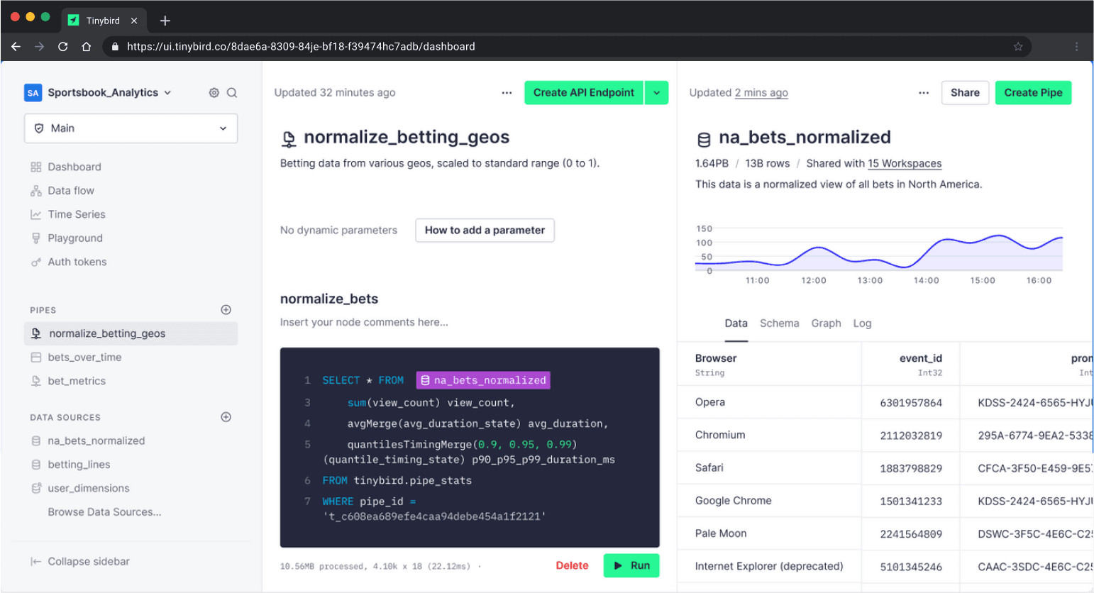 FanDuel Tinybird interface