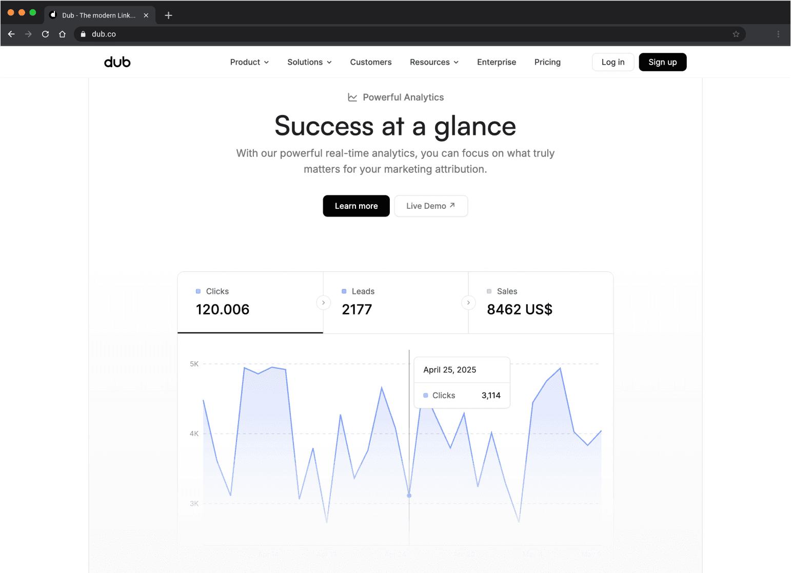 Dub analytics dashboard