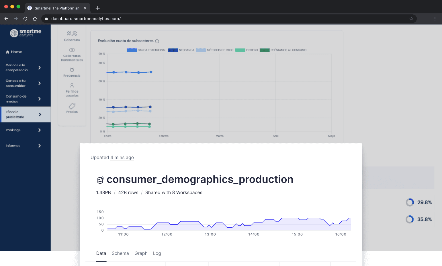 Smartme consumer intelligence platform
