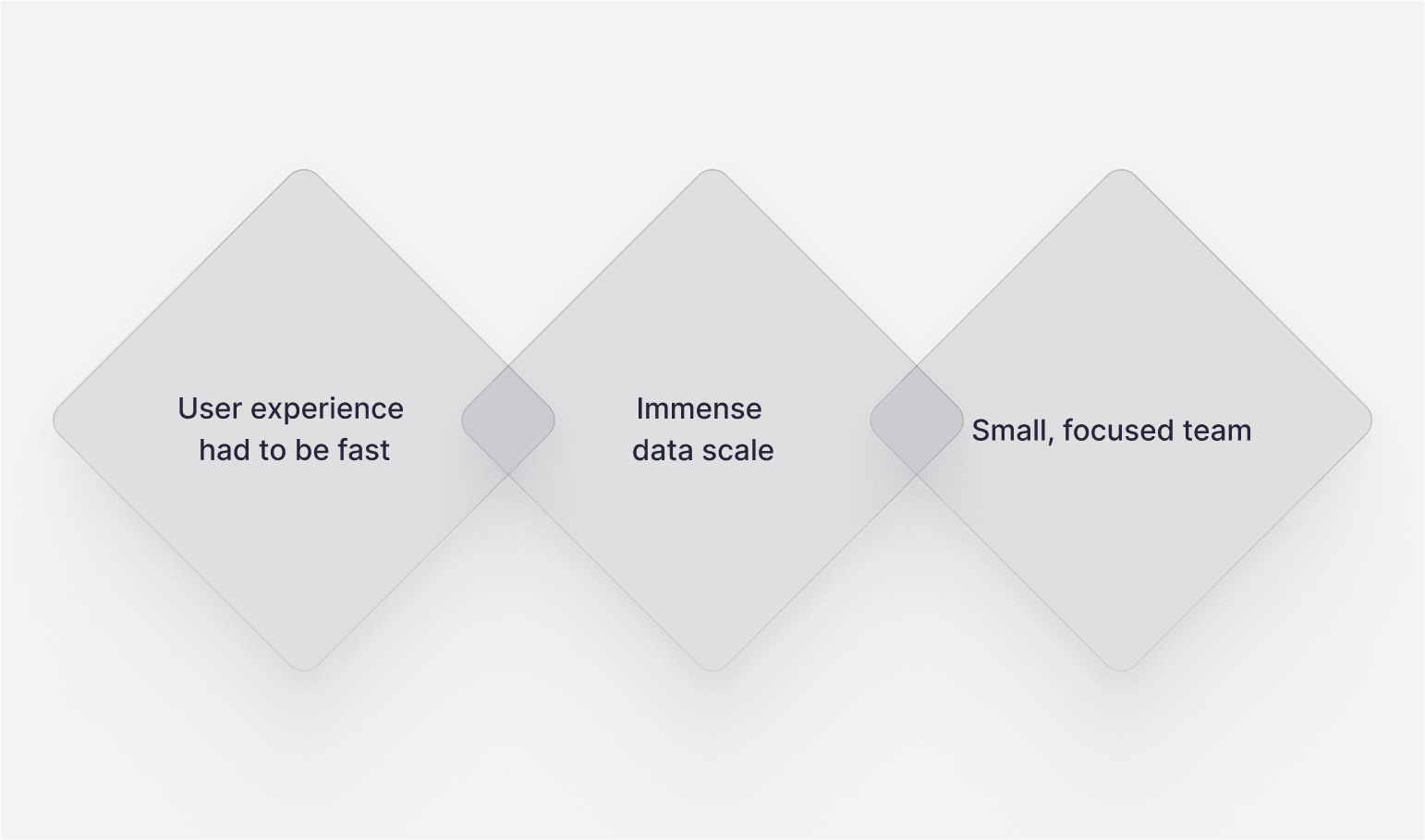 Plain needed a fast user experience at immense data scale, but only had a small team.
