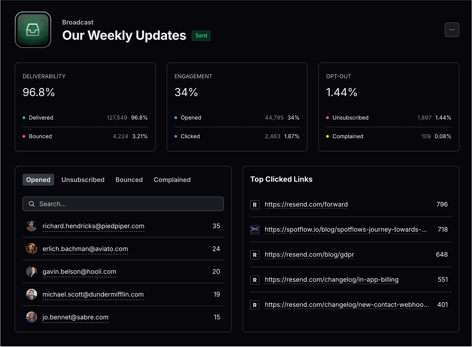 Resend's Marketing Analytics feature