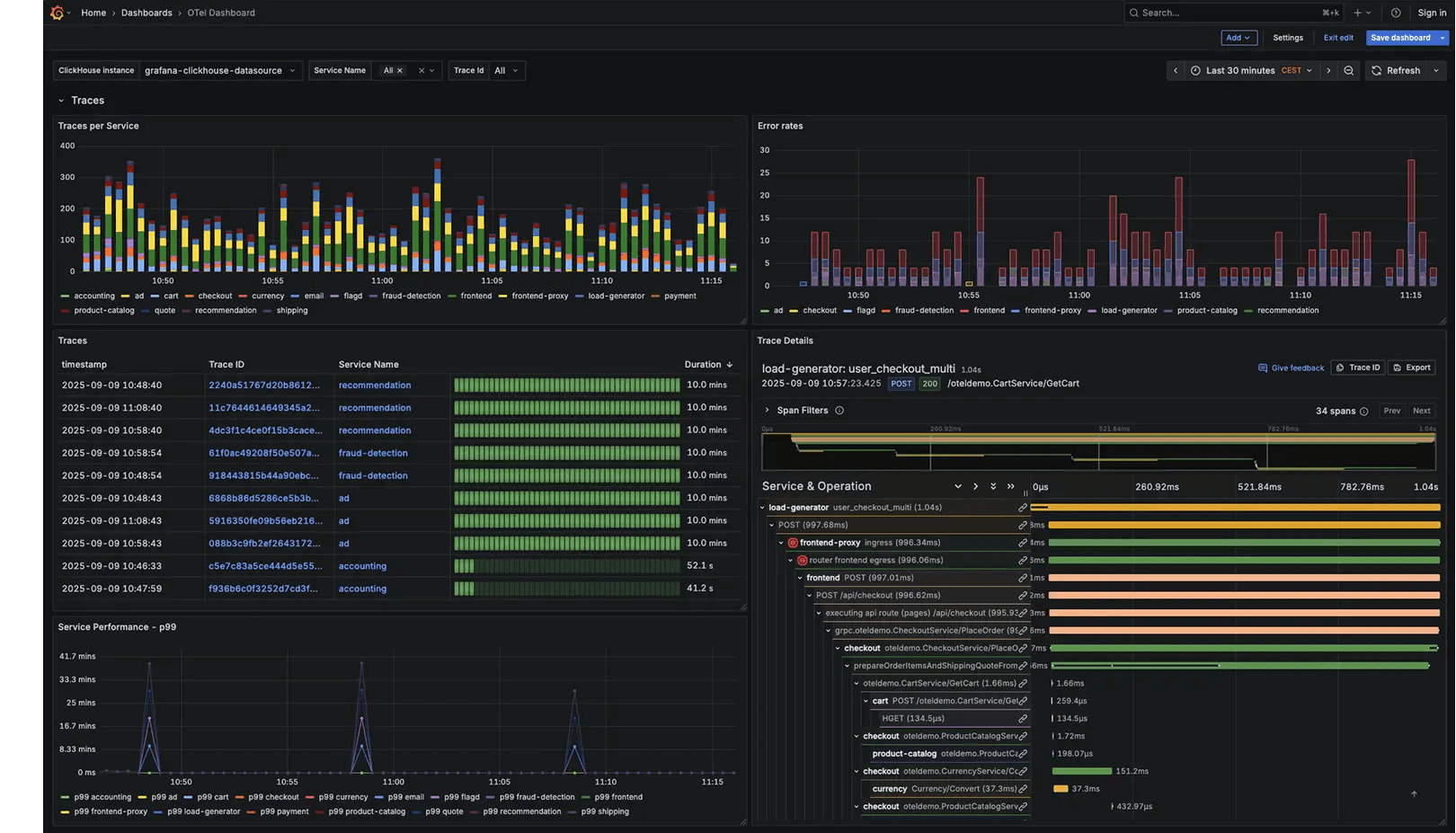 An example real-time analytics dashboard that visualizes metrics from ClickHouse® in Grafana
