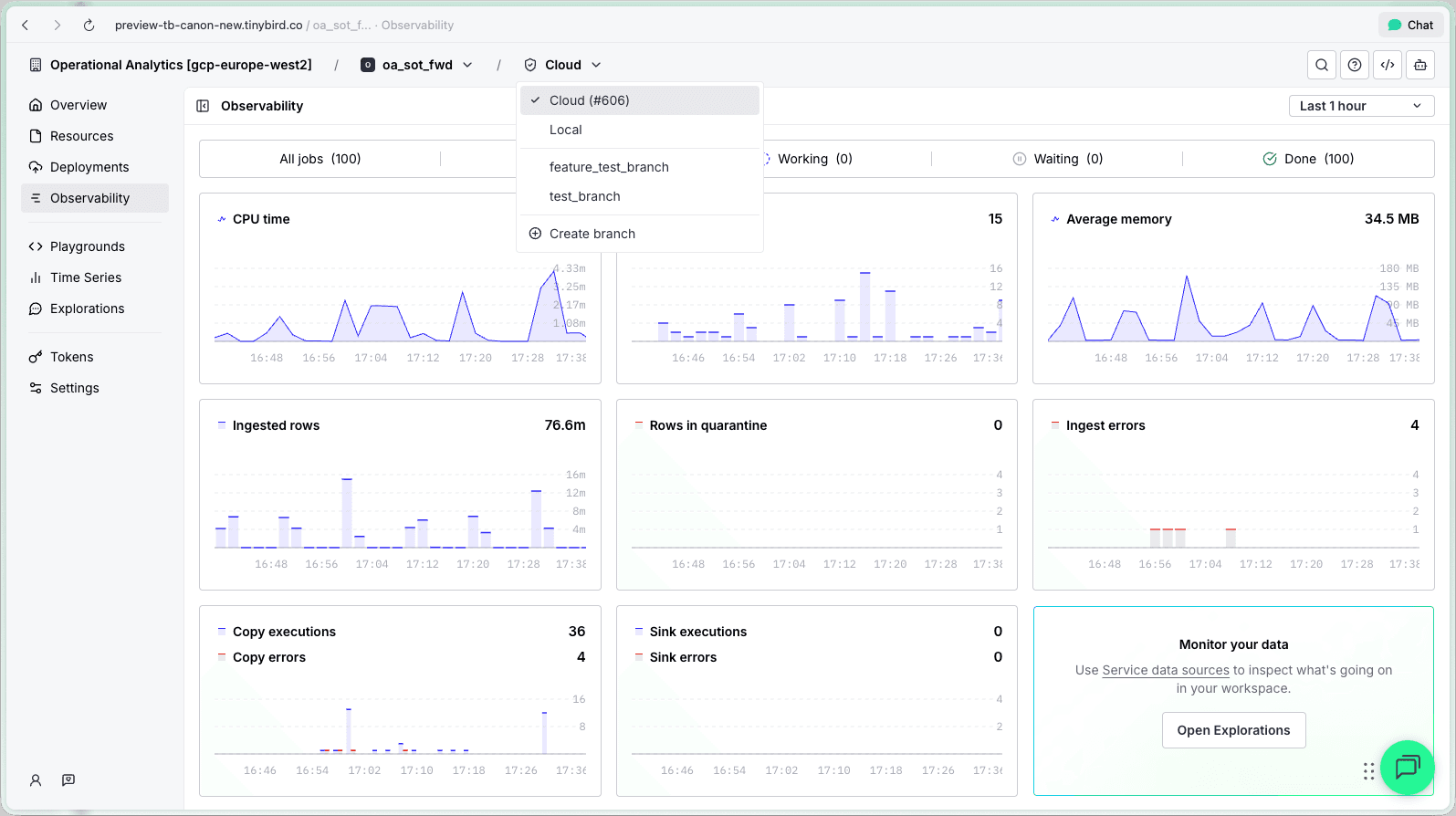 New header breadcrumb showing Organization, Workspace, and Environment