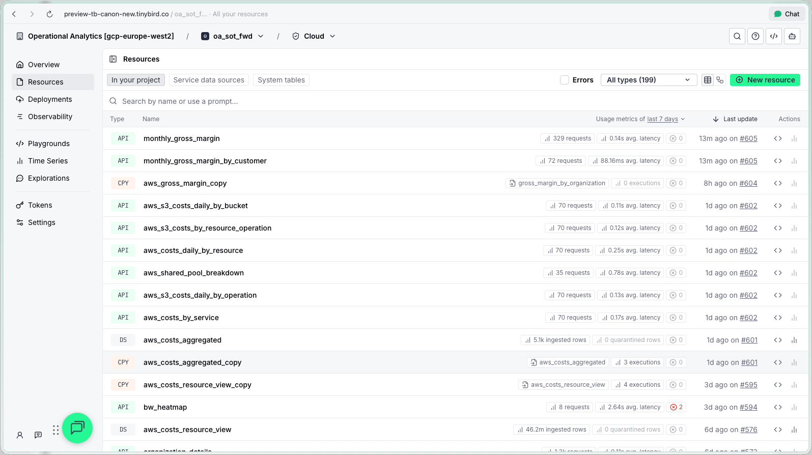 Unified resources page showing all resources with inline metrics