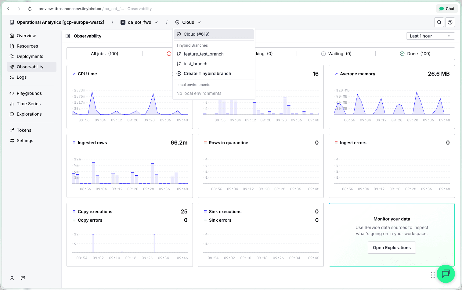 New header breadcrumb showing Organization, Workspace, and Environment