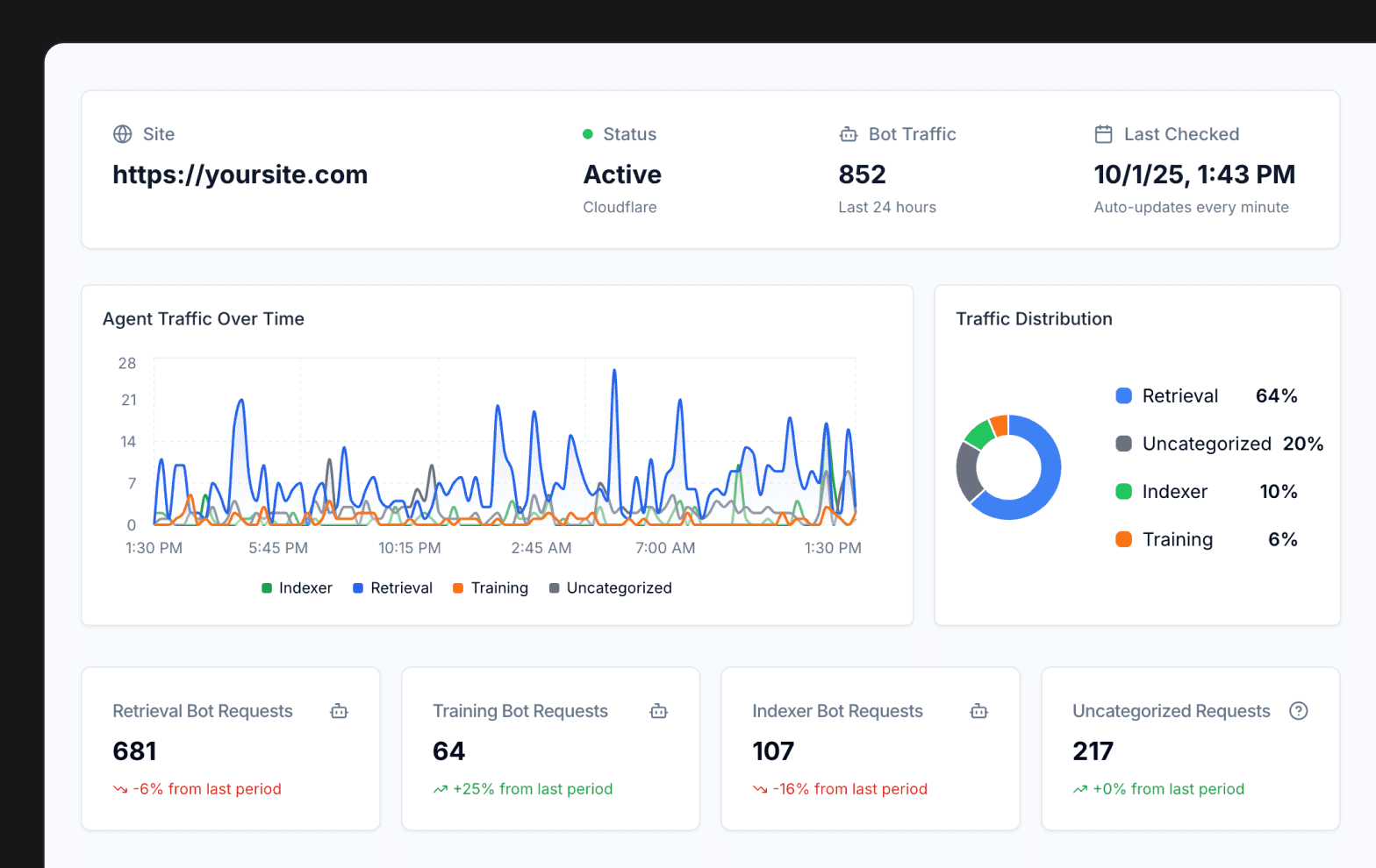 Scrunch's platform powered by Tinybird