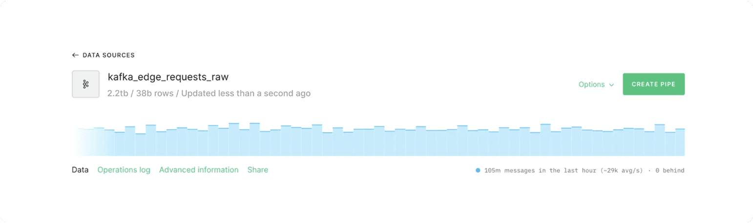 Vercel Analytics Dashboard