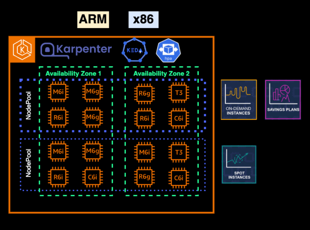 Tinybird EKS clusters setup