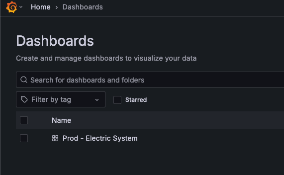 Grafana Dashboard