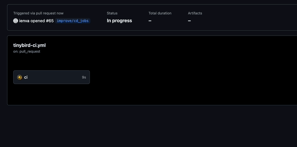 GitHub Actions CI workflow 'tinybird-ci.yml' triggered by pull request, status 'In progress'.