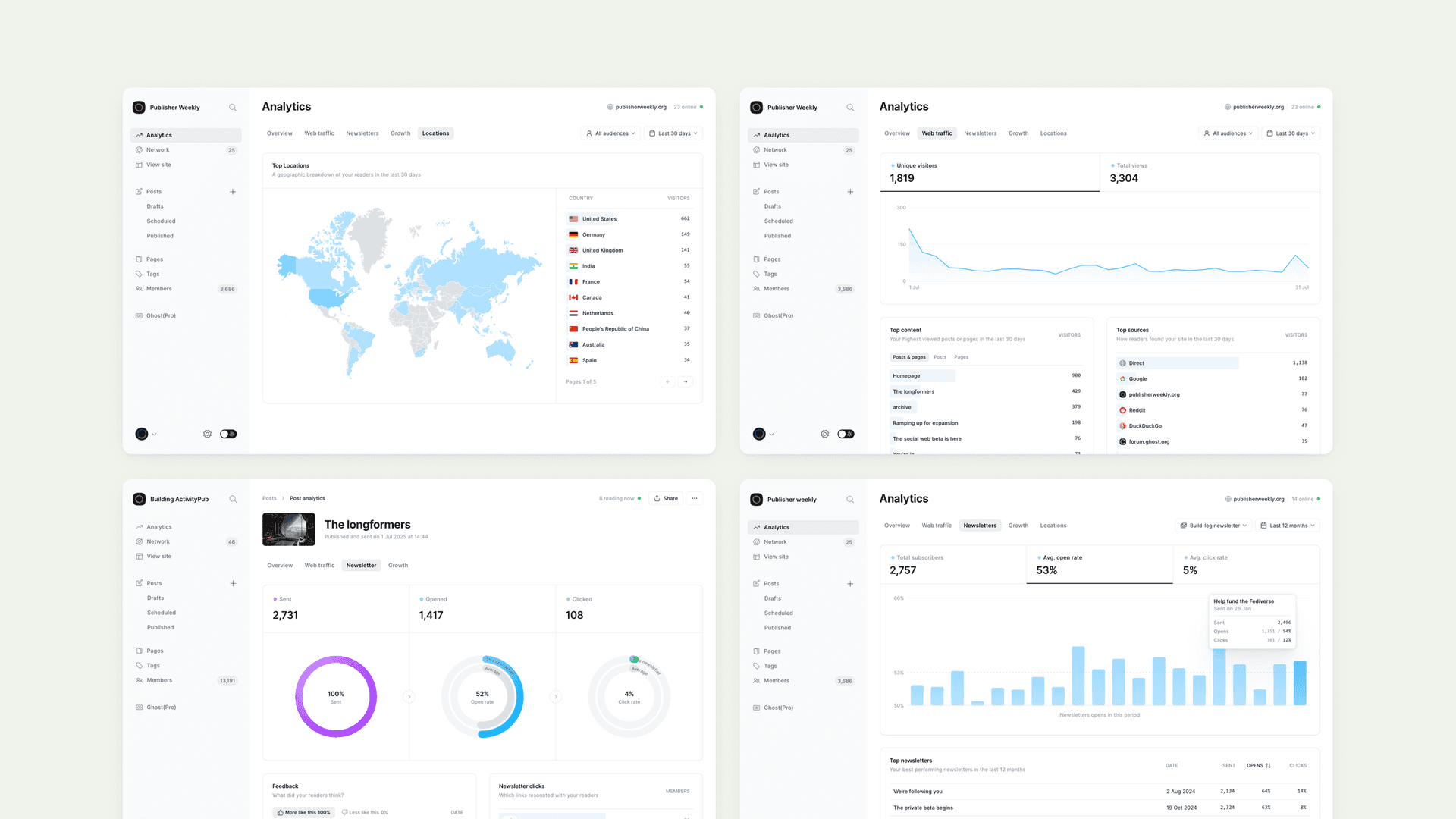A screenshot of Ghost Analytics
