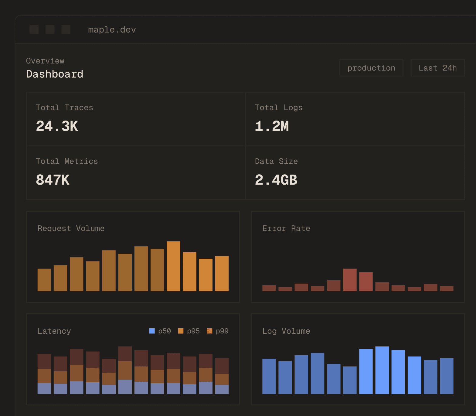 Maple dashboard