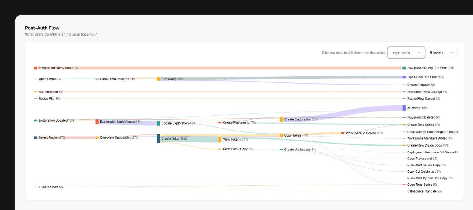 Birdwatcher Brand Radar dashboard