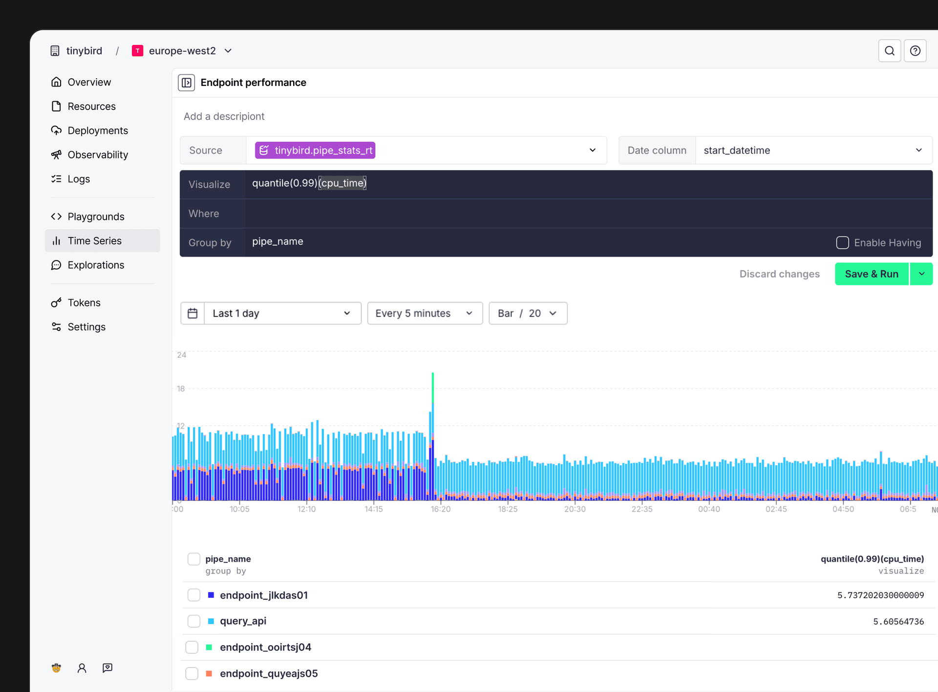 Query API p99 CPU time before optimization, with values around twelve seconds