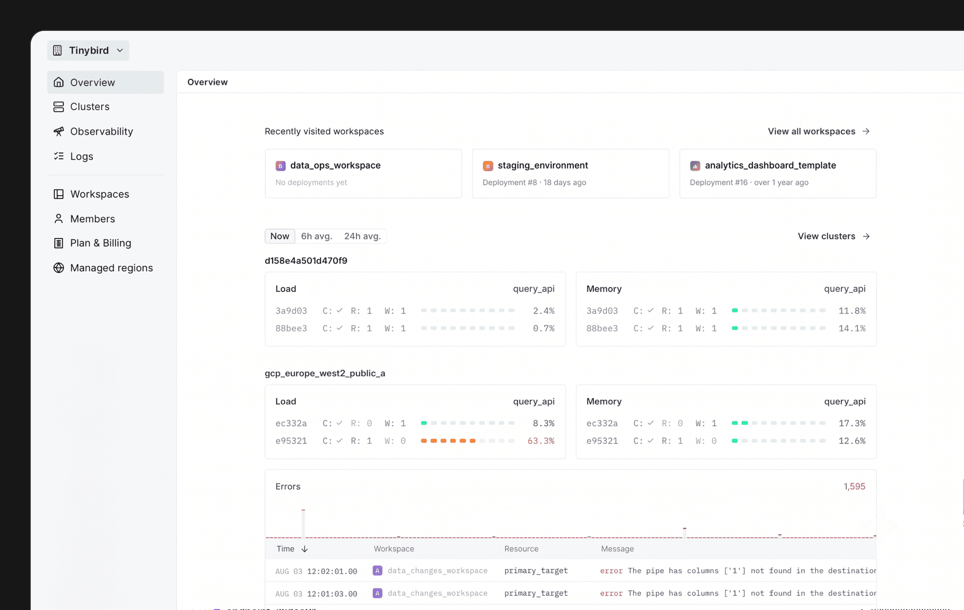 Organization Overview page