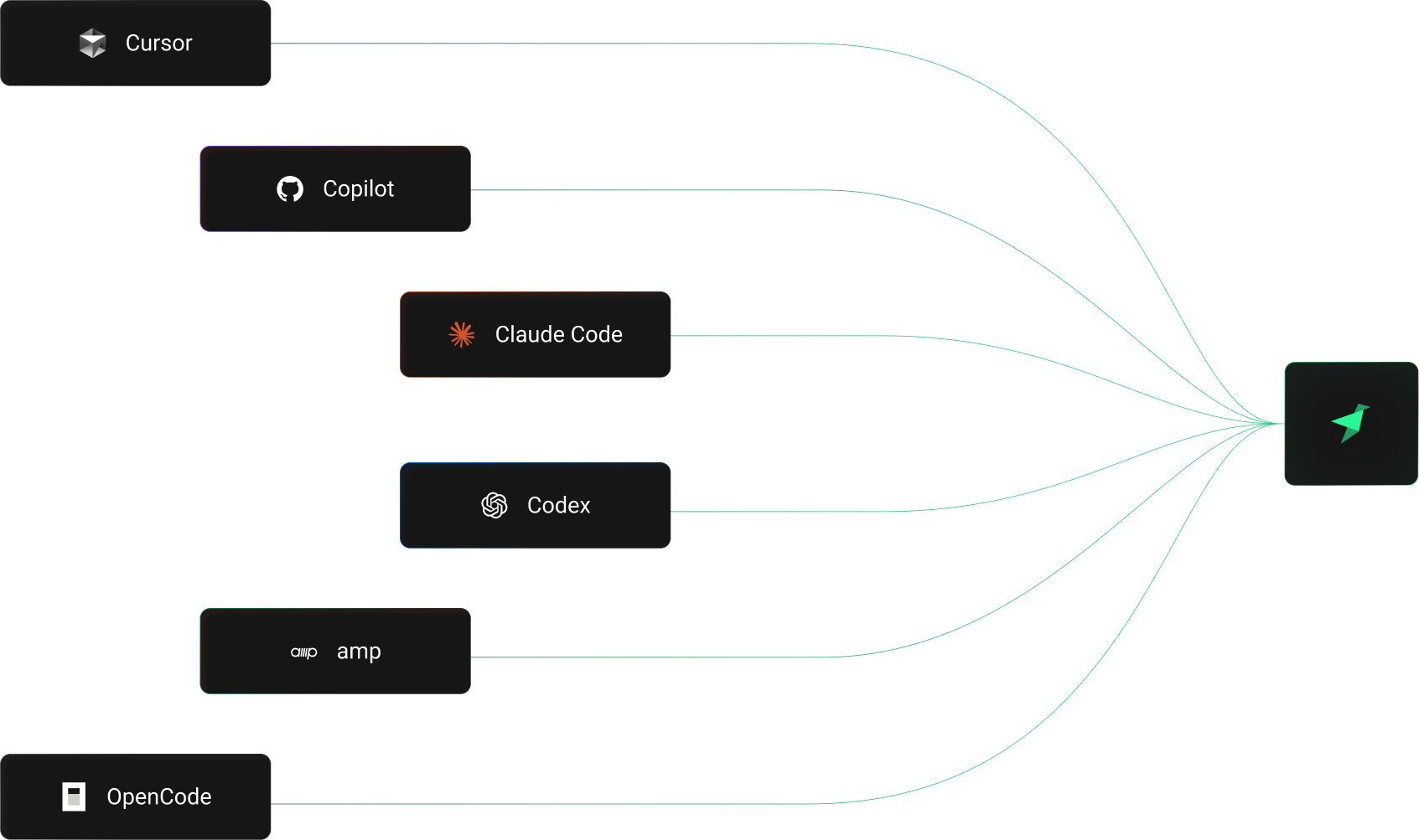Coding agents working with Tinybird Branches