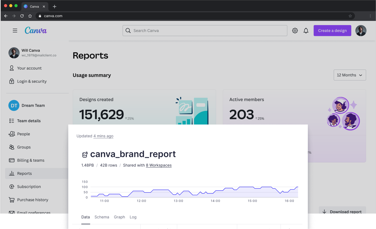 Canva Enterprise product features