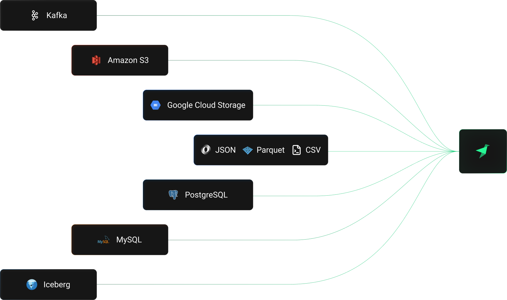 Supported Data Sources