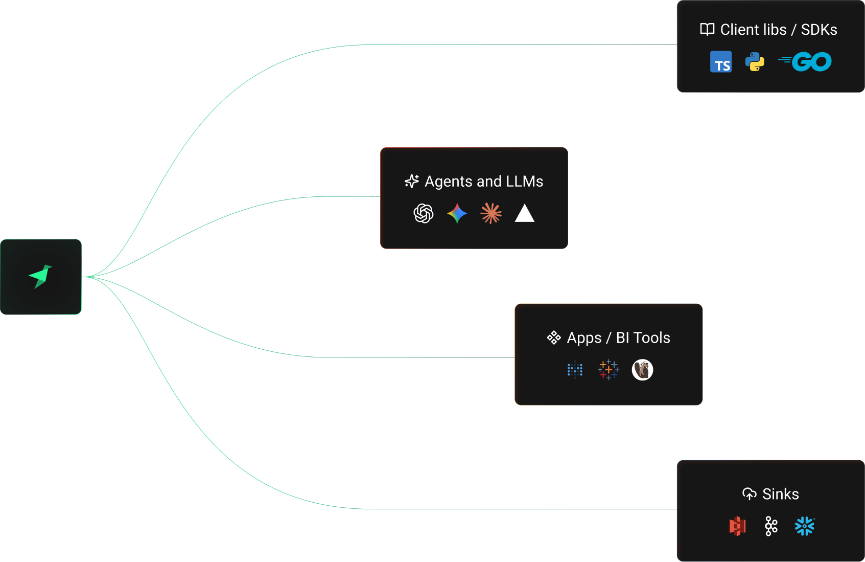 Supported BI Tools, SQL Clients, and MCP Clients
