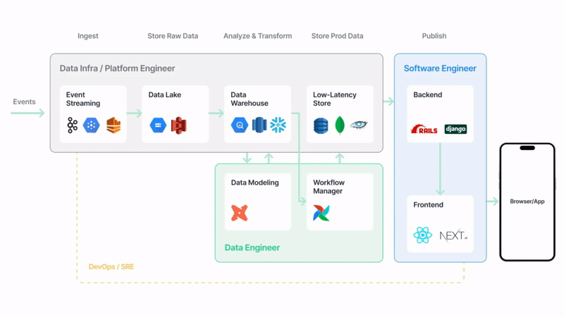 Shodan search results - 2: Example of a Shodan.io search for port 22 in South Africa ...