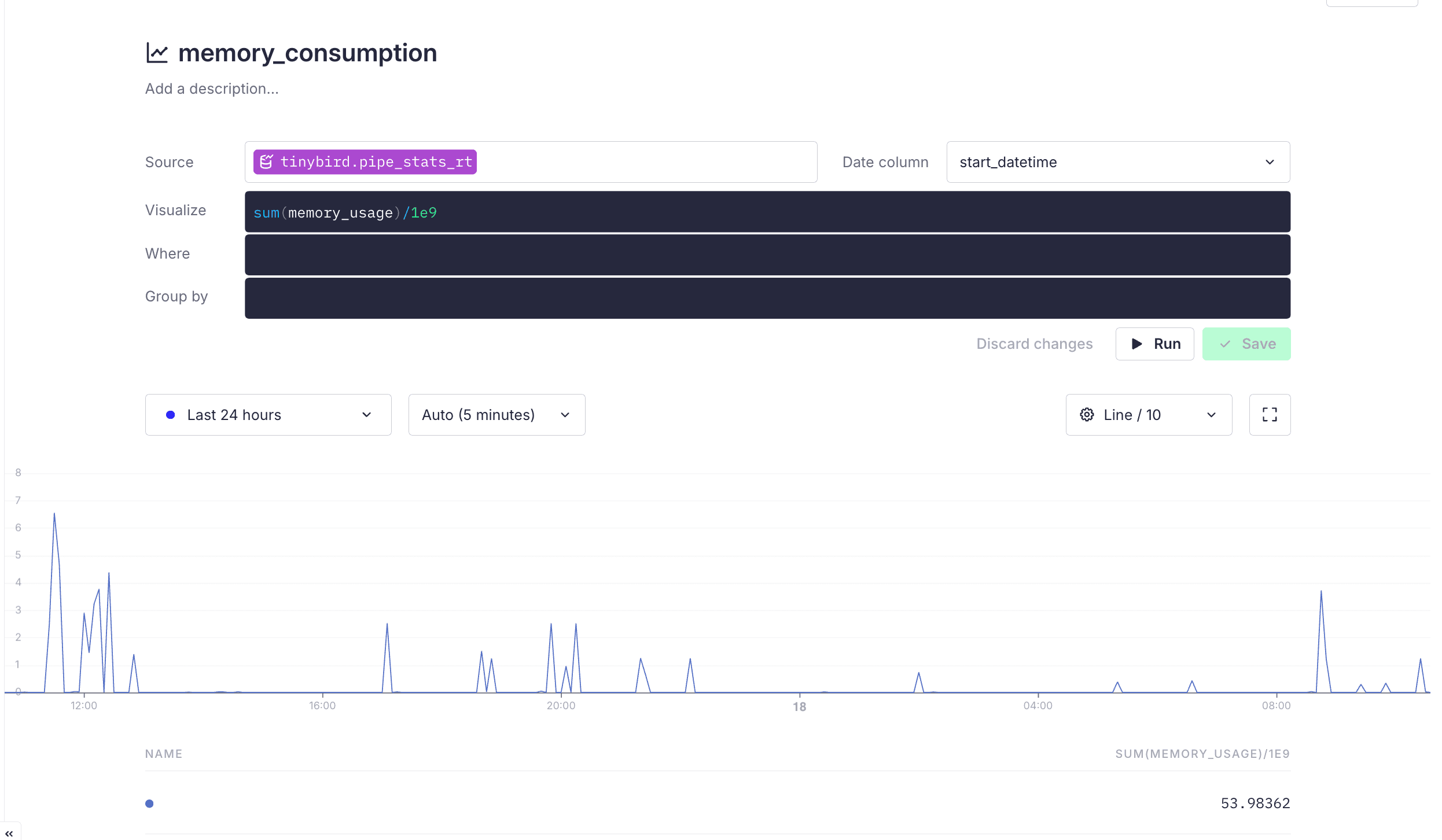 Time series chart showing memory usage trends for API endpoints over time, helping identify performance patterns and optimization opportunities
