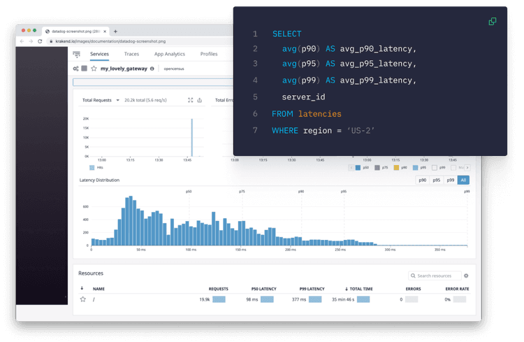 Build your own infrastructure monitoring application