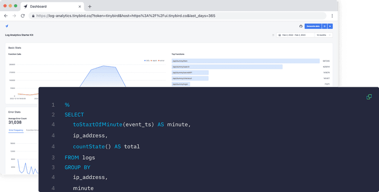 Log Analytics: build better software with data