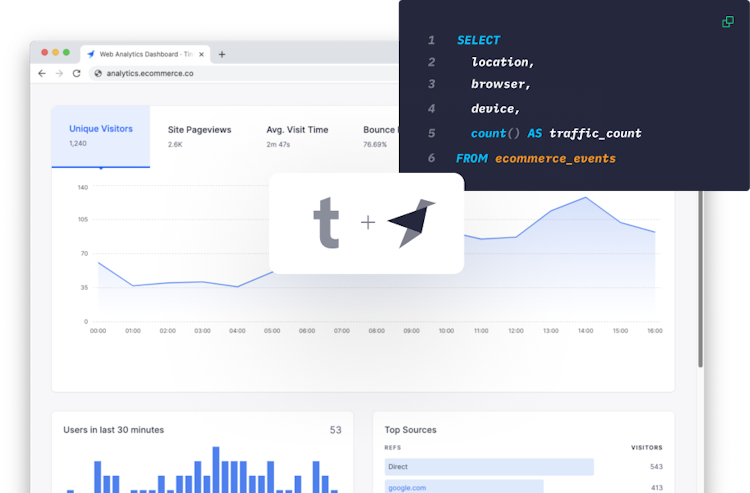 Easily build an eCommerce analytics dashboard in minutes