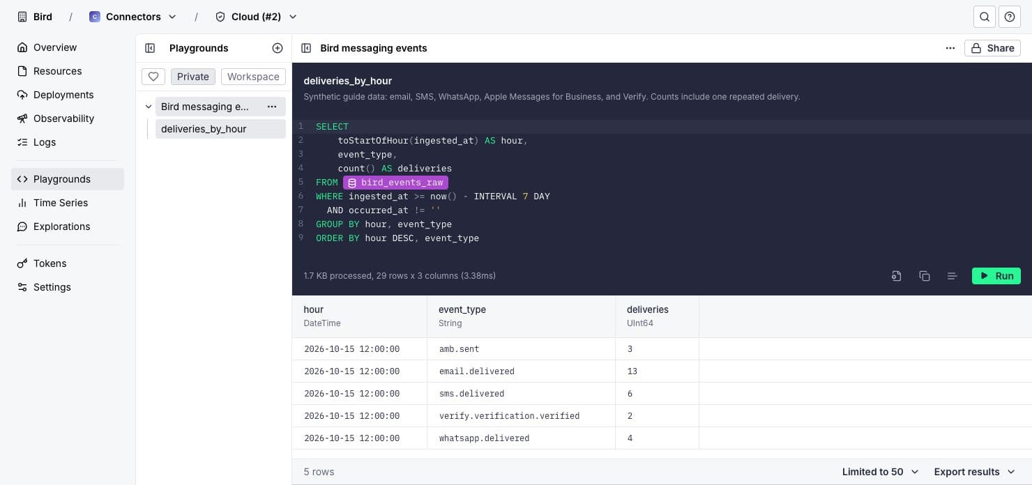 Tinybird Playground with Bird webhook deliveries by hour and event type