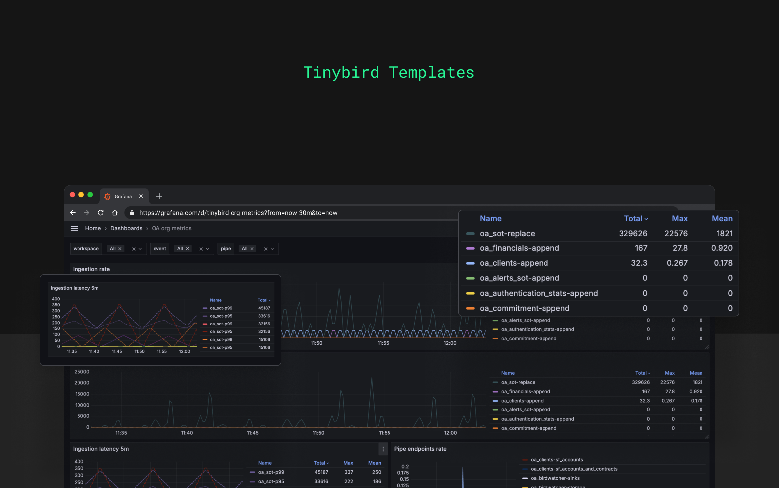 Organization Metrics