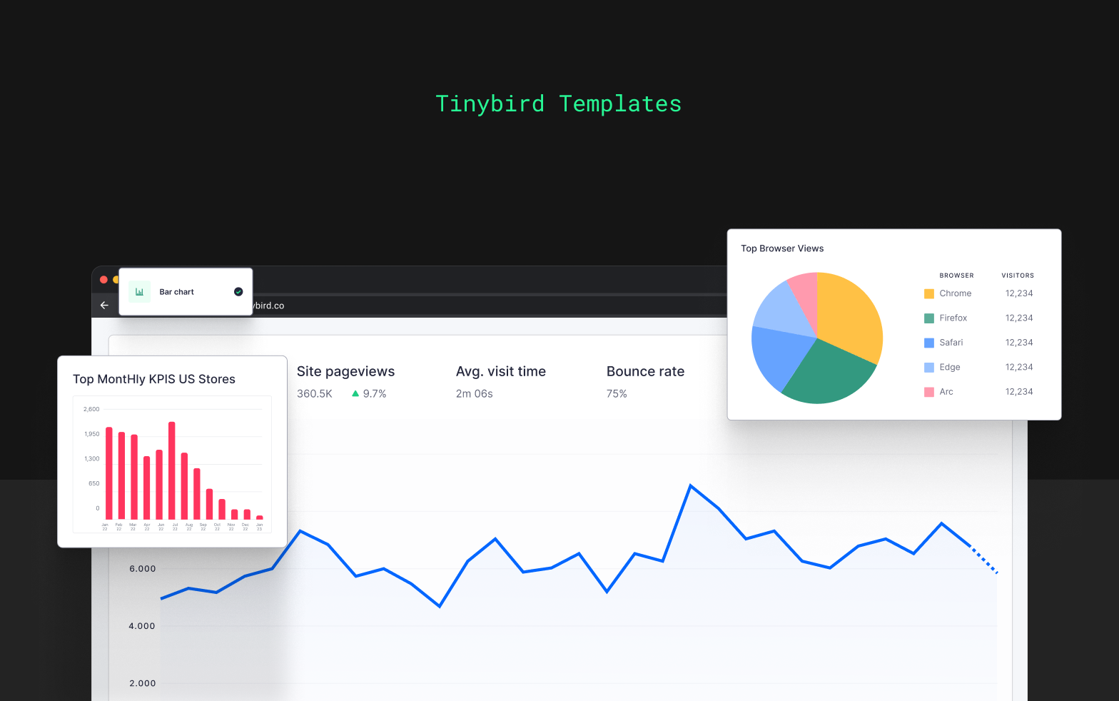 Web Analytics